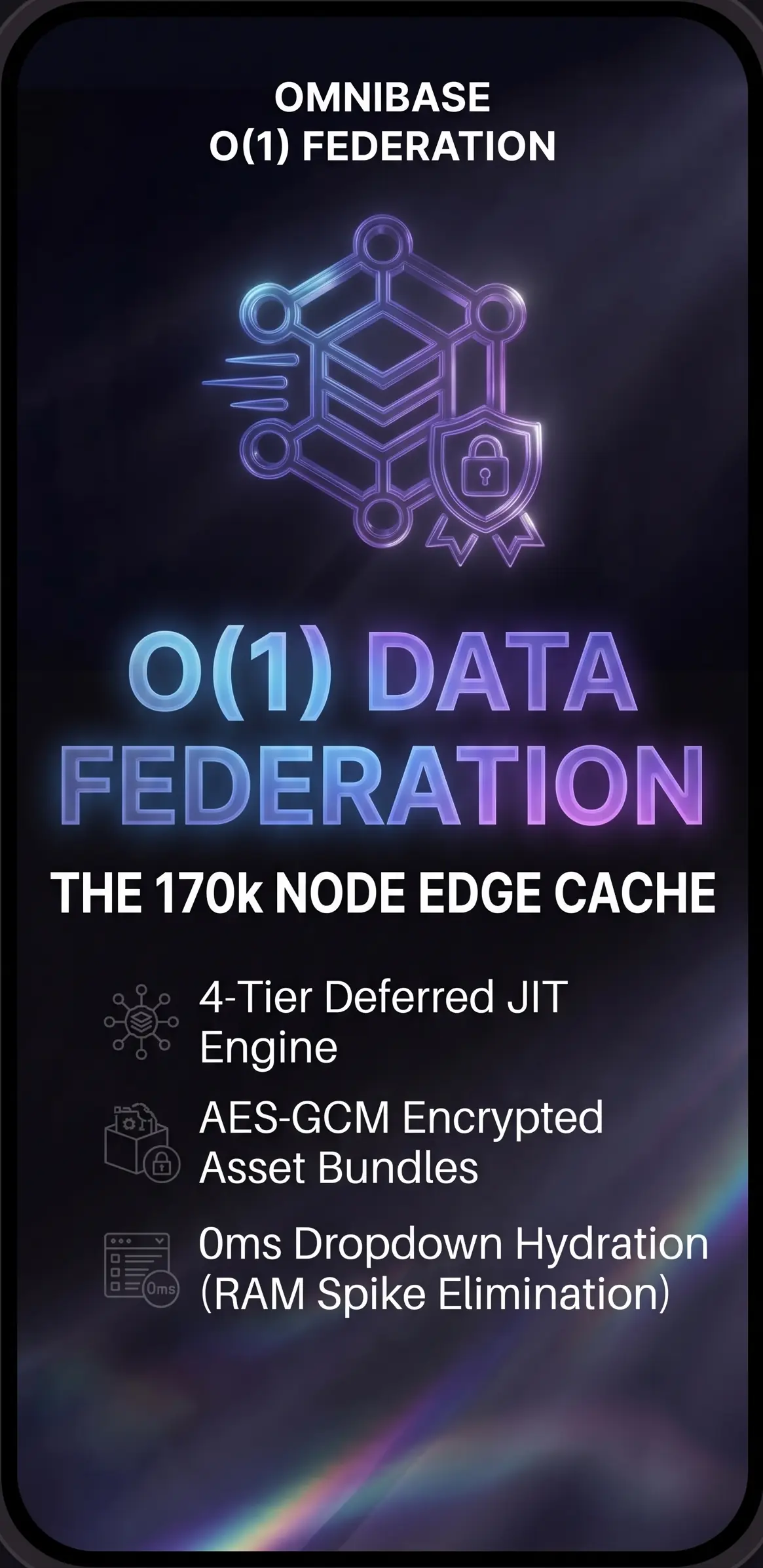 The 170k Node Edge Cache