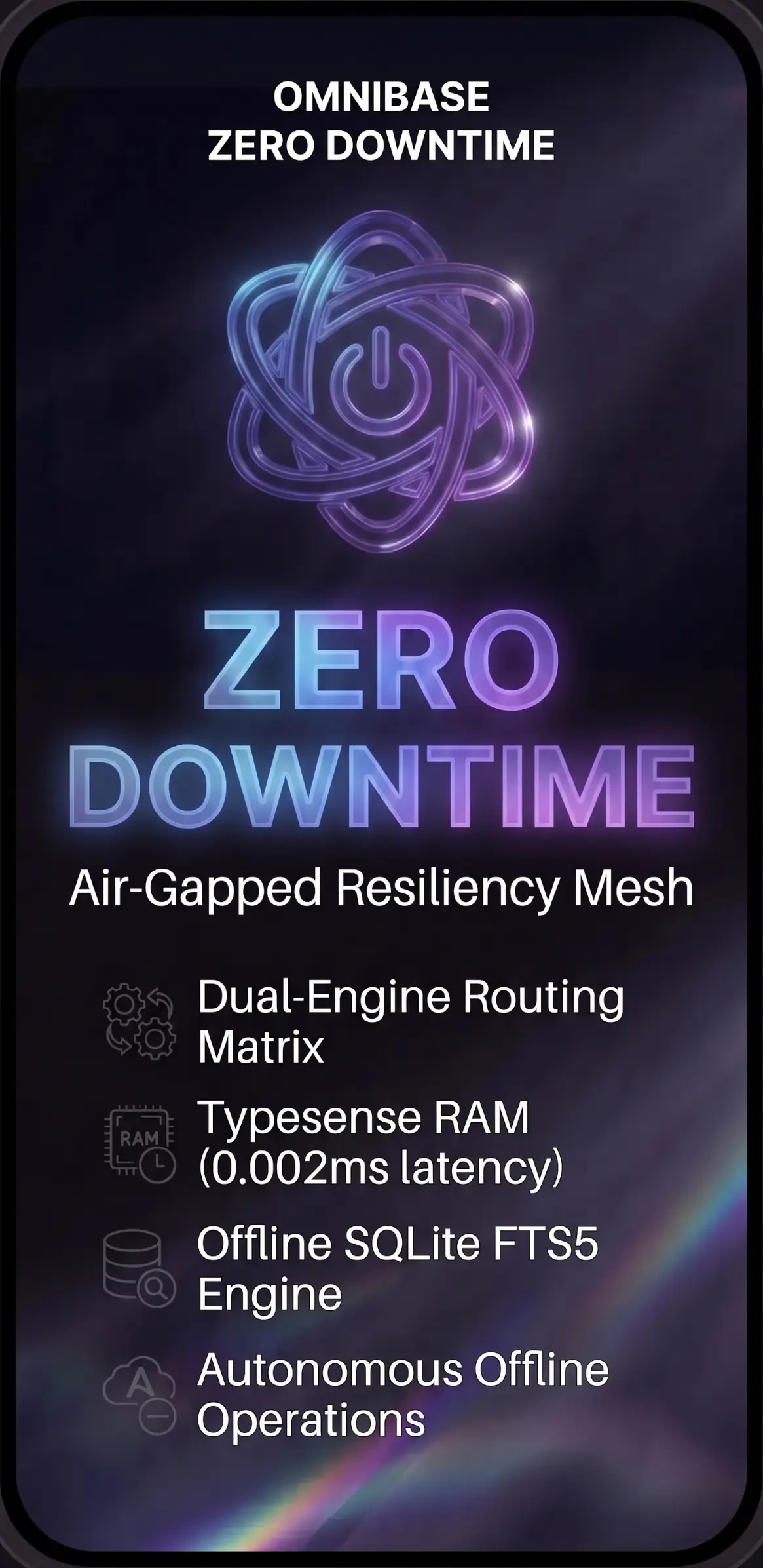 Air-Gapped Resiliency Mesh